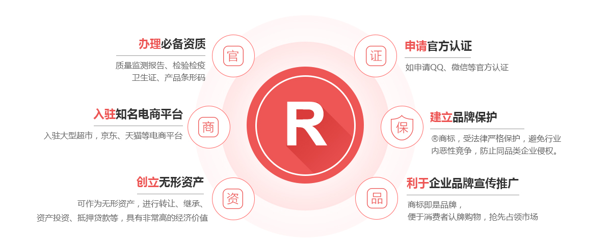 岭东商标注册的作用